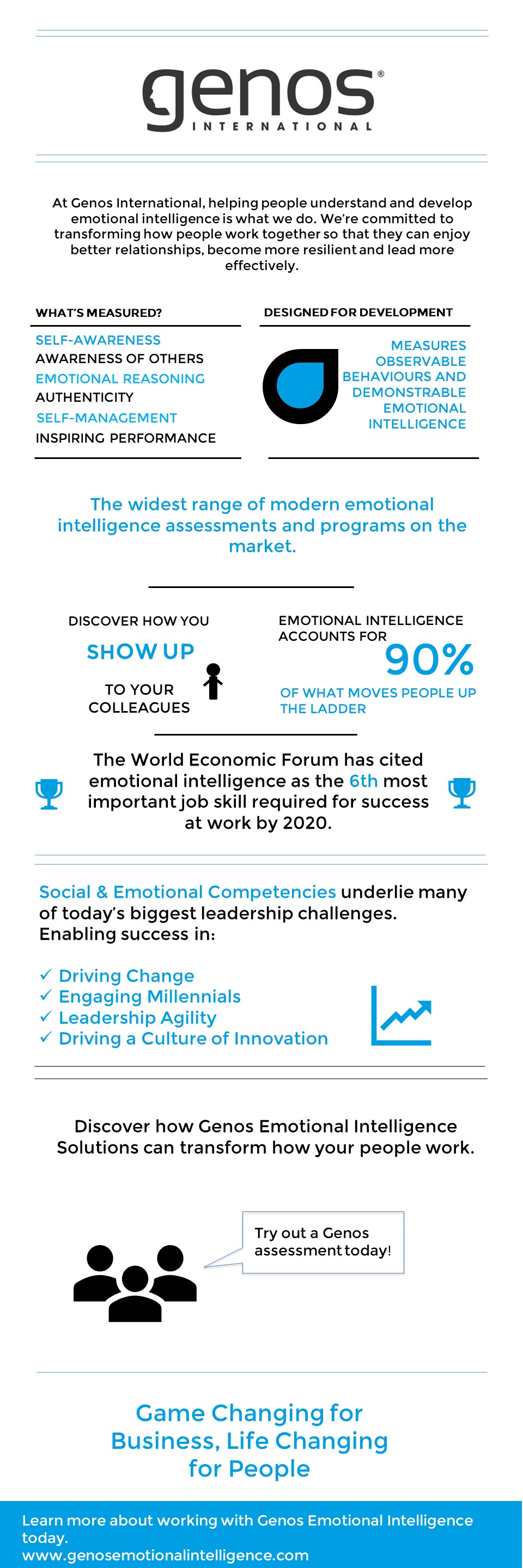 Emotional Intelligence Infographic: Genos International Solutions