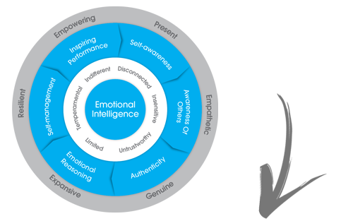 EI-arrow3-new Emotional Intelligence